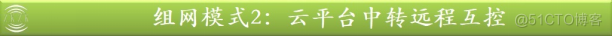 一文了解各种无线通信- NB-IOT、LoRa、433、GPRS、4G、WIFI、2.4G、PKE_数据_10