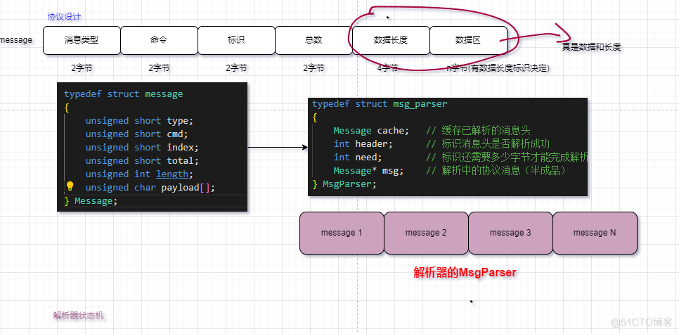 Linux-网络记录_Linux-网络编程_02