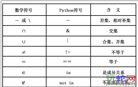 【python cookbook】【数据结构与算法】9.在两个字典中寻找相同点_集合操作