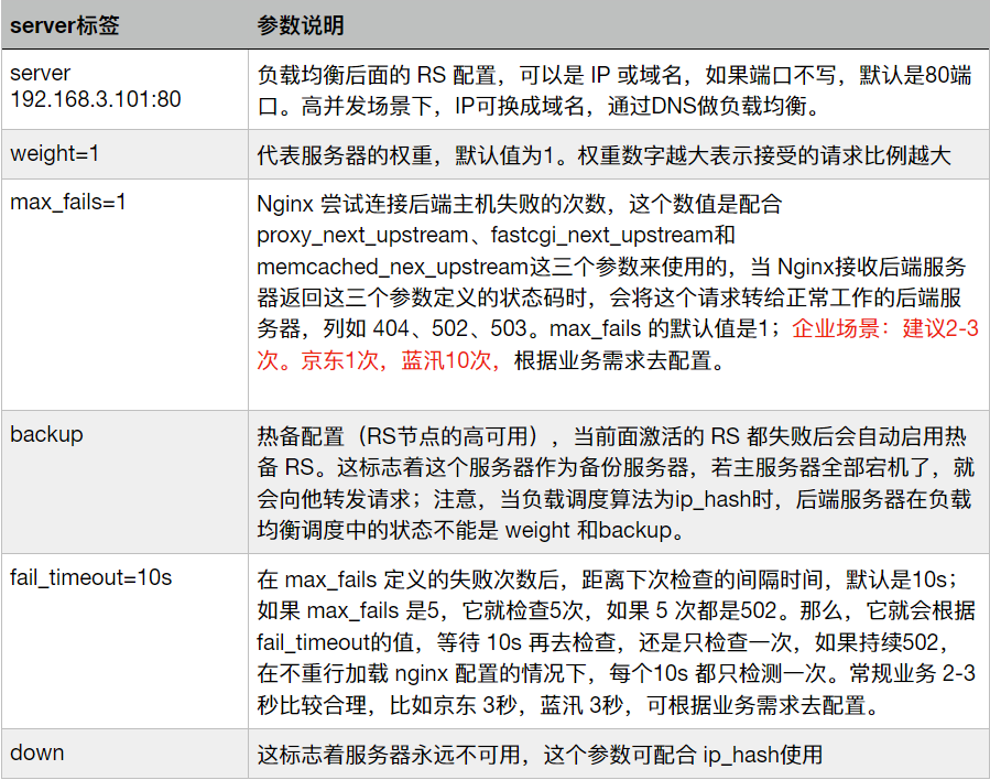 20、nginx之ngx_http_upstream_module模块_nginx