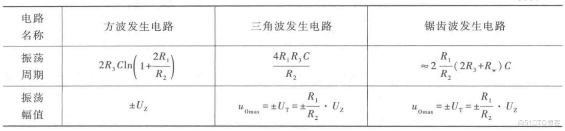 波形分析和信号转换_非正弦波振荡电路_63