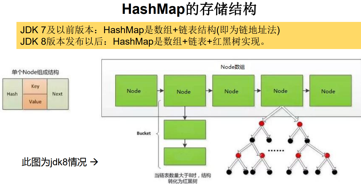 Java高级篇学习之集合_集合_42