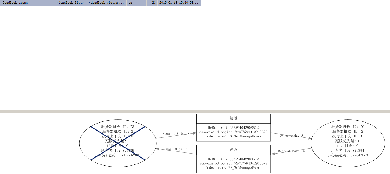 知方可补不足~用SqlProfiler来监视数据库死锁_sql_03