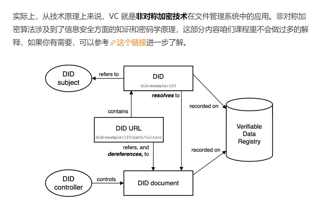 Web 3.0 学习01_互联网公司_07