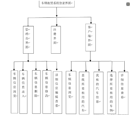 数据库课设——汽车信息租赁管理系统_eclipse_02