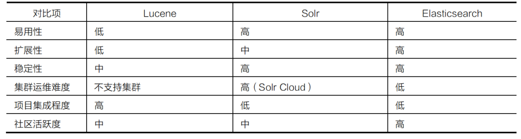 一文看懂大数据生态圈完整知识体系【大数据技术及架构图解实战派】_技术框架_16