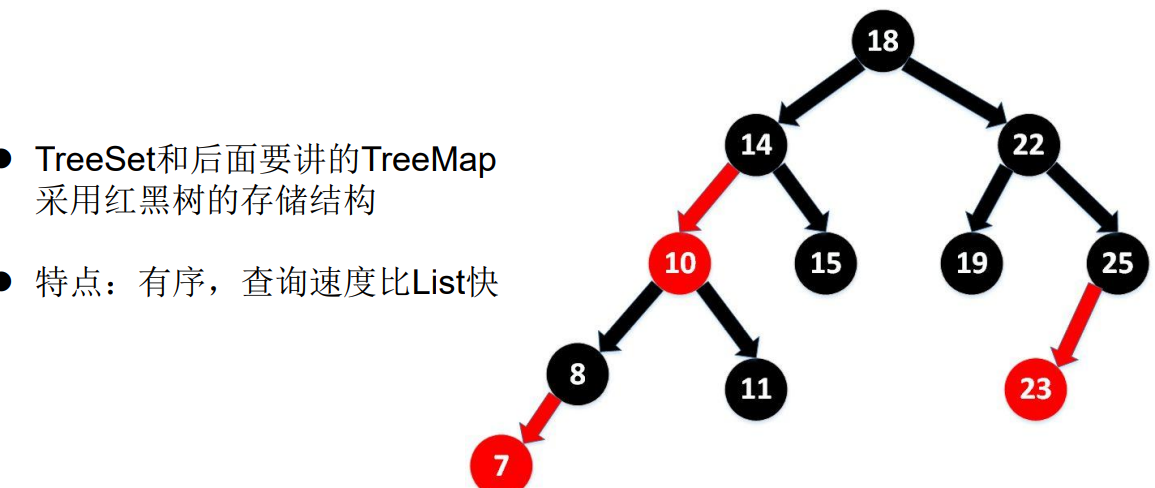 Java高级篇学习之集合_集合_32