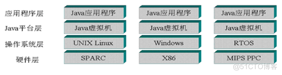 你真的了解java吗？_java语言_07