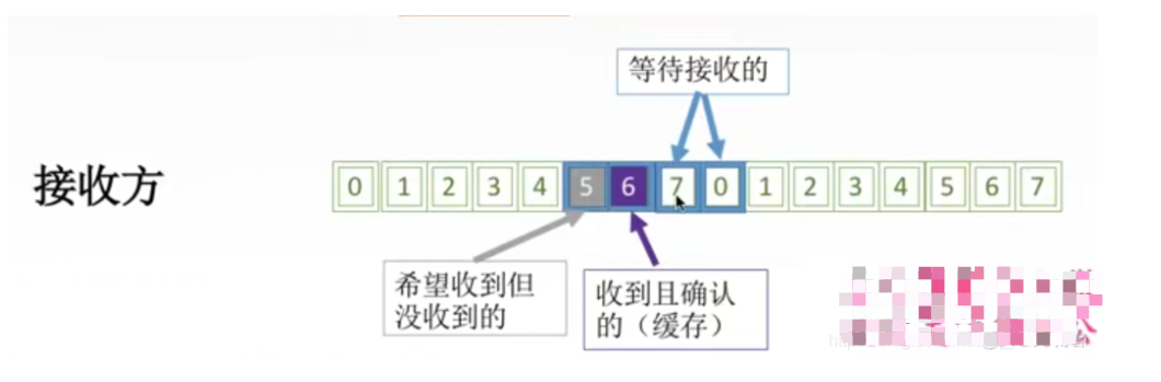 【复习笔记】计算机网络之数据链路层_数据_36