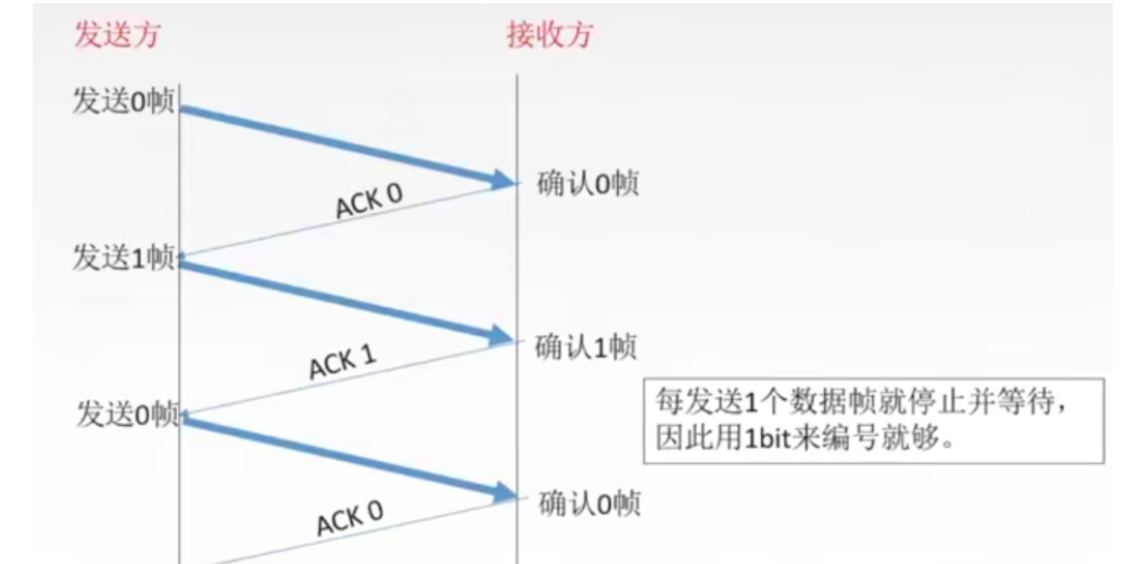 【复习笔记】计算机网络之数据链路层_多路复用_19