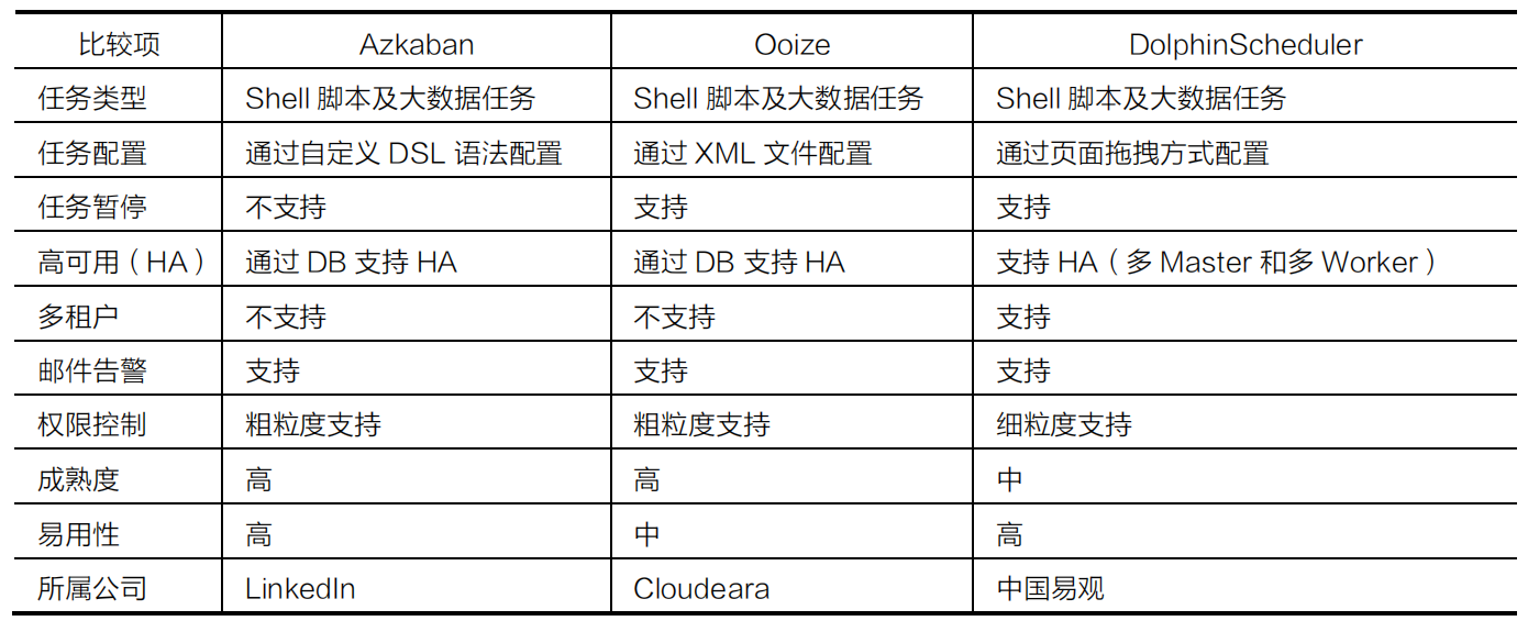 一文看懂大数据生态圈完整知识体系【大数据技术及架构图解实战派】_大数据_14