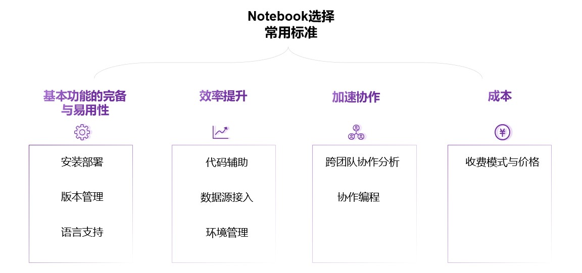 一文读懂数据科学Notebook_数据科学