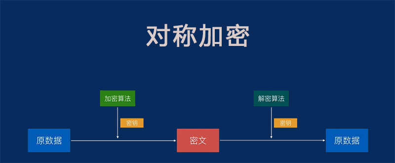 MD5是对称加密还是非对称加密，有什么优缺点_不对称算法