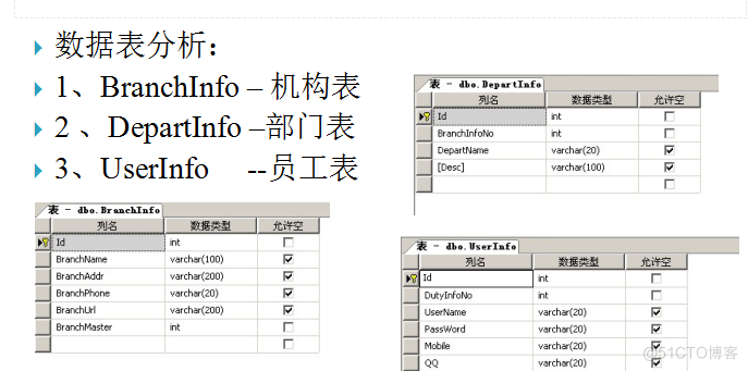 Ext.js项目（二）_json_04