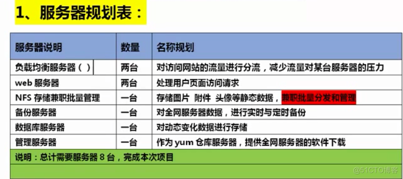 1、linux集群服务器规划_编程_02