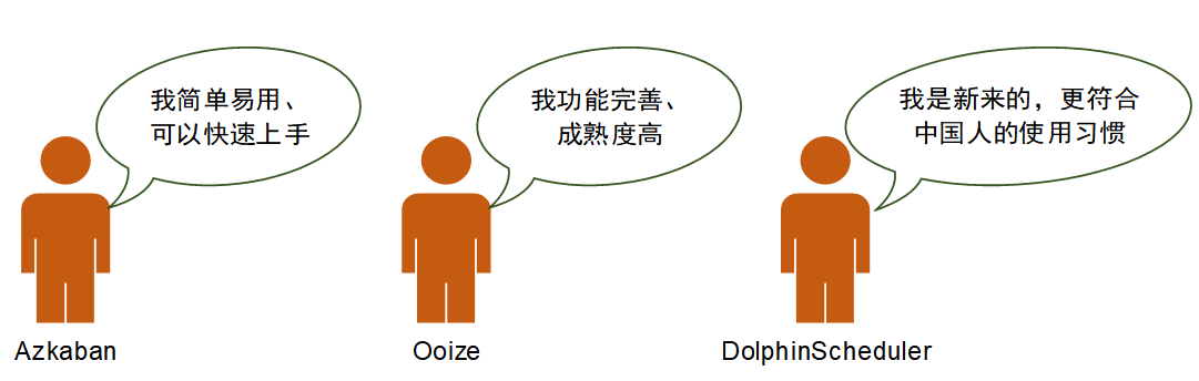 一文看懂大数据生态圈完整知识体系【大数据技术及架构图解实战派】_大数据_15