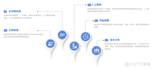 央企数智化转型实践 沃丰科技AI助招采平台打造全新客服体系_搜索_03