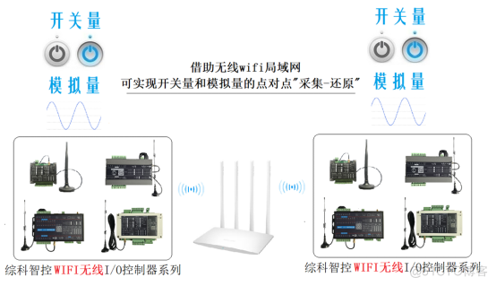 一文了解各种无线通信- NB-IOT、LoRa、433、GPRS、4G、WIFI、2.4G、PKE_数据_18