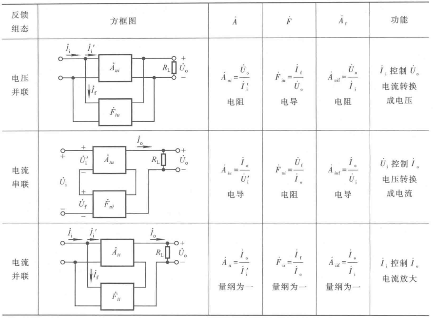 反馈电路_旁路电容_03