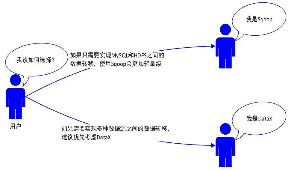 一文看懂大数据生态圈完整知识体系【大数据技术及架构图解实战派】_大数据_06