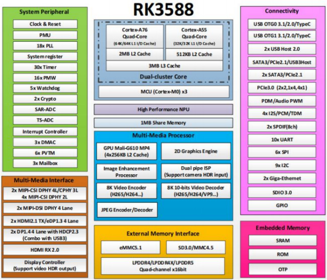 迅为RK3588开发板Linux安卓12瑞芯微ARM核心板人工智能工业AI主板_视频编码