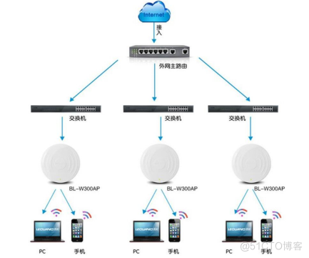 一文了解各种无线通信- NB-IOT、LoRa、433、GPRS、4G、WIFI、2.4G、PKE_通信技术_14