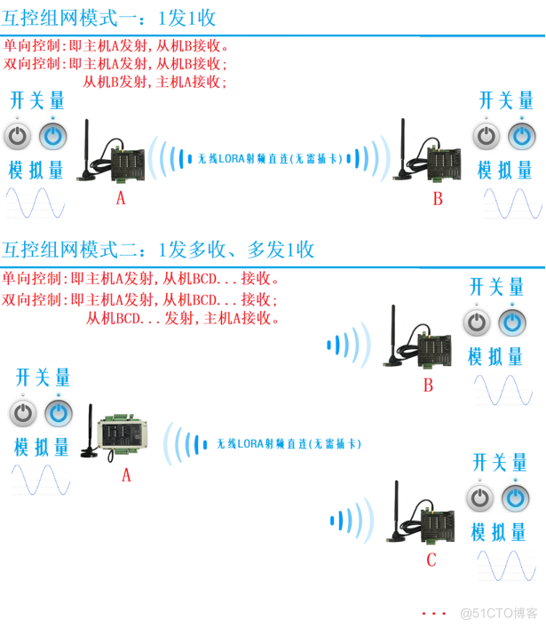 一文了解各种无线通信- NB-IOT、LoRa、433、GPRS、4G、WIFI、2.4G、PKE_低功耗_05