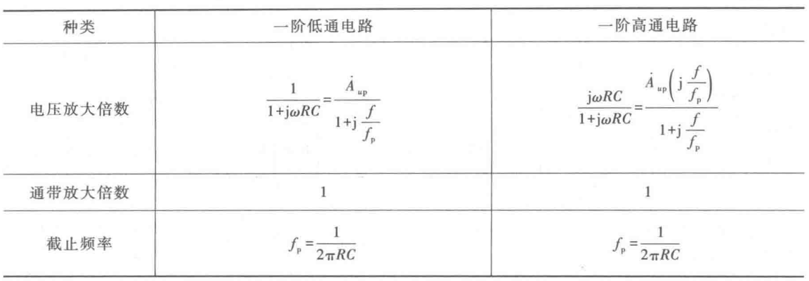 信号运算与处理_低通滤波器_43