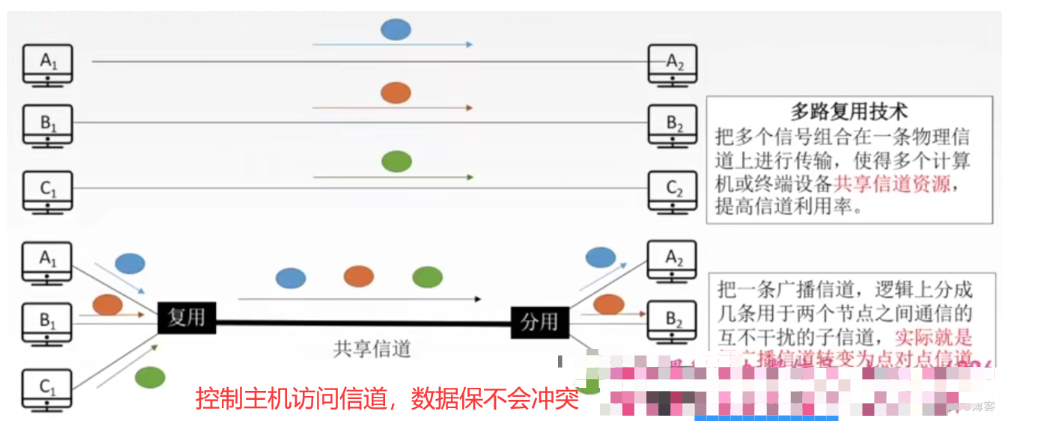 【复习笔记】计算机网络之数据链路层_数据_43