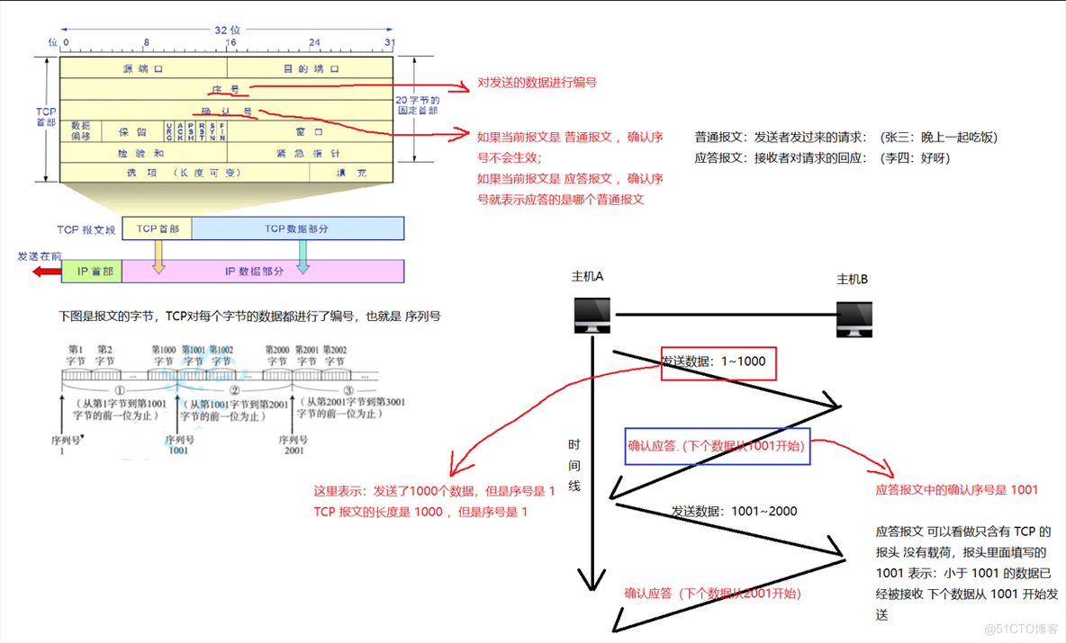 传输层协议UDP&TCP_UDP协议_04