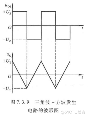 波形分析和信号转换_电压-电流转换电路_77