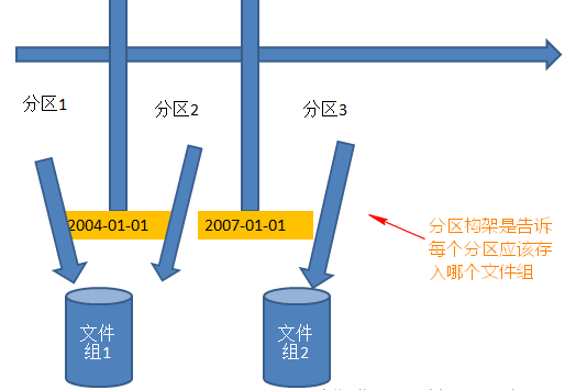 知方可补不足~SQL为大数据引入分区表_分区表_02