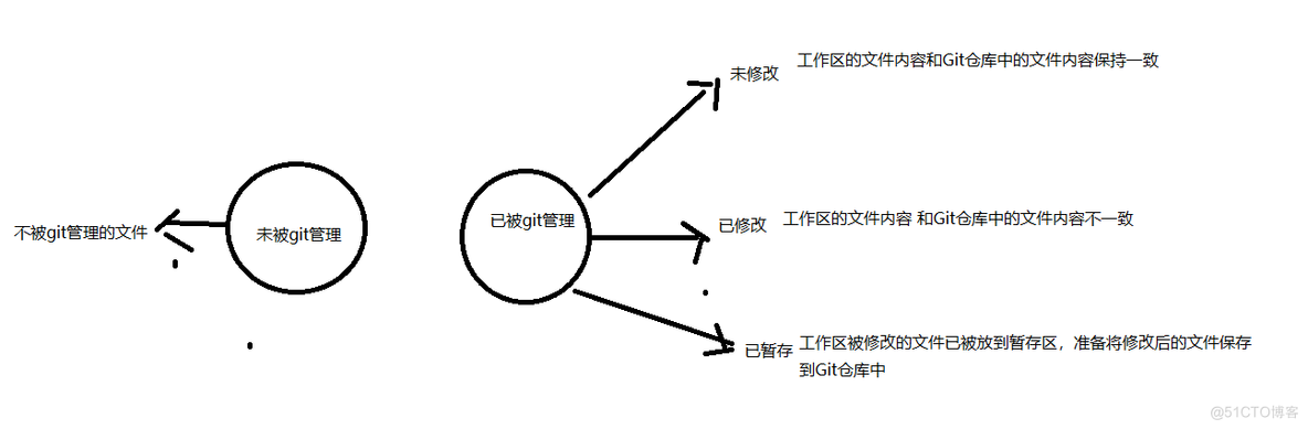 Git版本管理工具_git_07