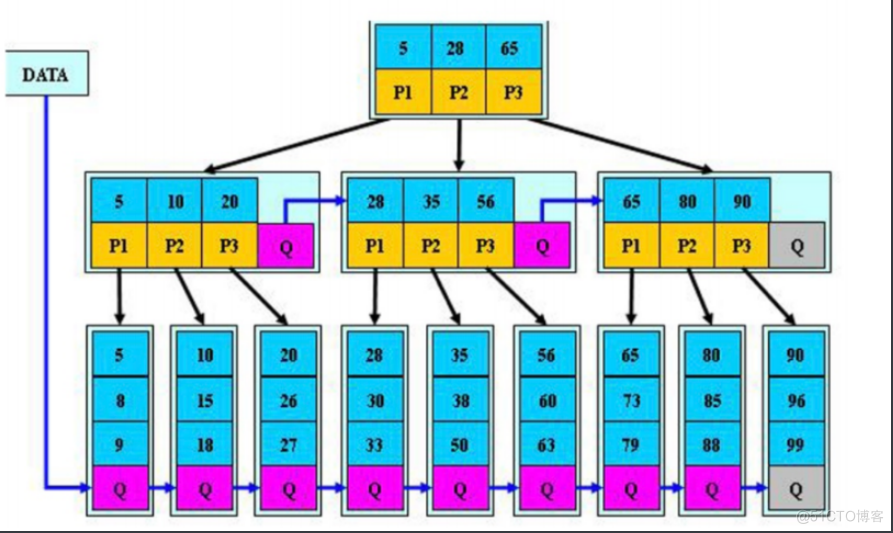 索引及执行计划_表名_03