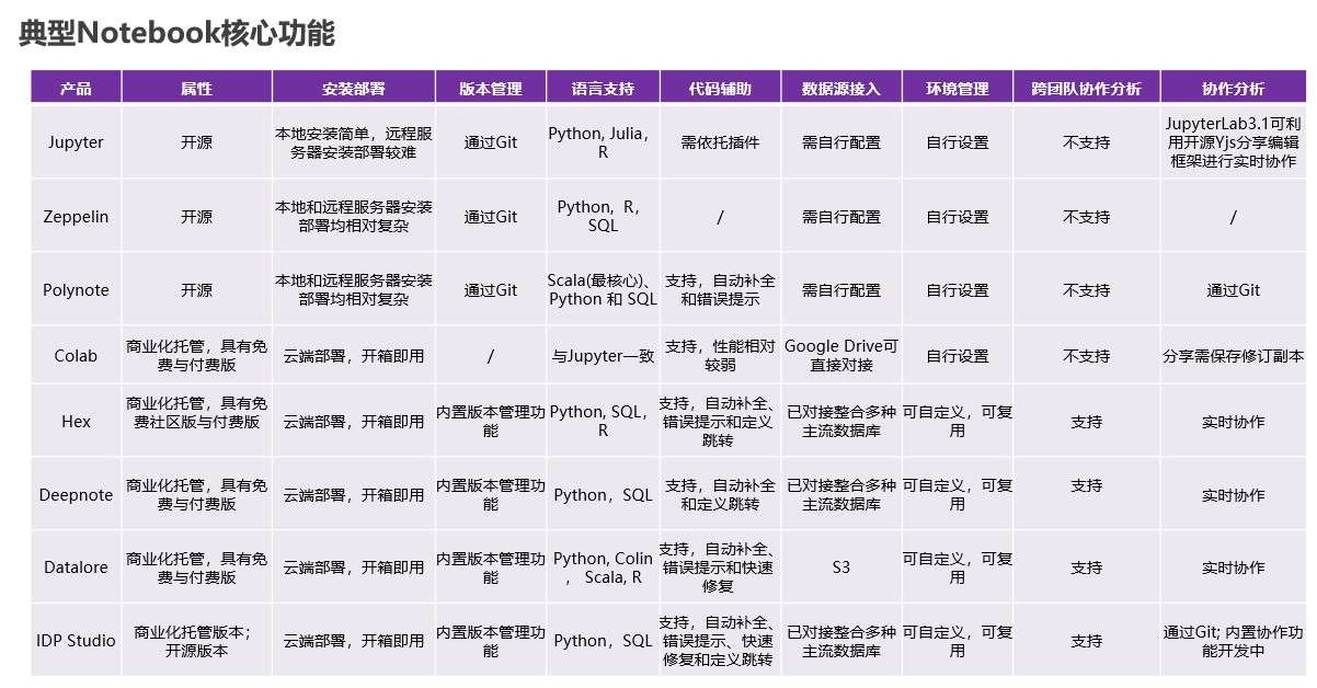 一文读懂数据科学Notebook_IDE_03