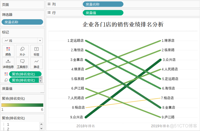 Tableau数据可视化_功能区_27