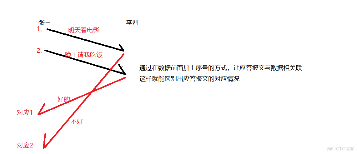 传输层协议UDP&TCP_UDP协议_03