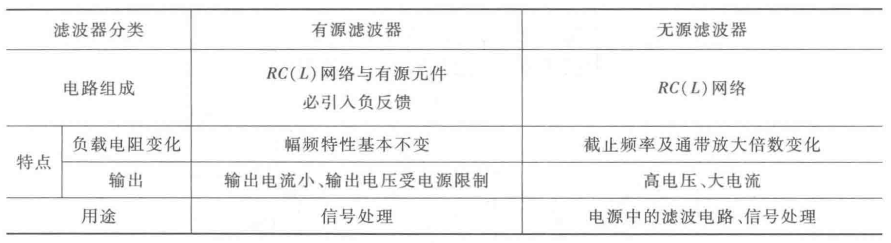 信号运算与处理_低通滤波器_44