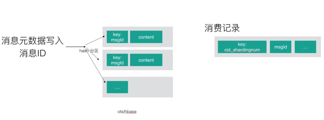 IoT设备消息洪峰怎么扛？ 阿里云AIoT消息队列深度解读——实践类_kafka_07