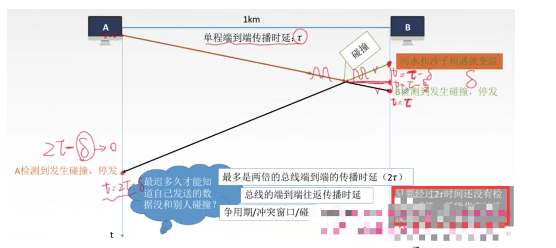 【复习笔记】计算机网络之数据链路层_数据_55