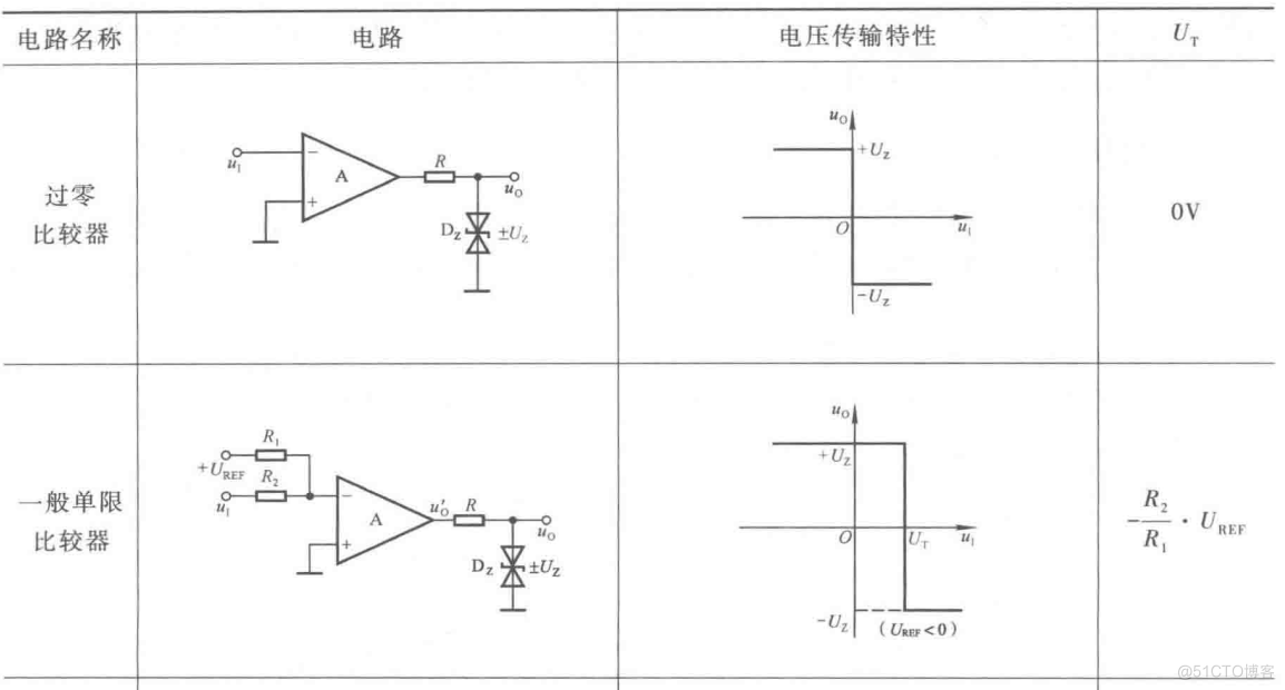 波形分析和信号转换_电压-电流转换电路_59