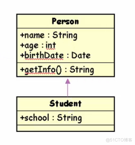 Java基础 | 深入理解在语言中引入“继承”的概念_子类_02