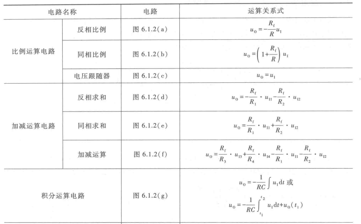 信号运算与处理_运算电路_37