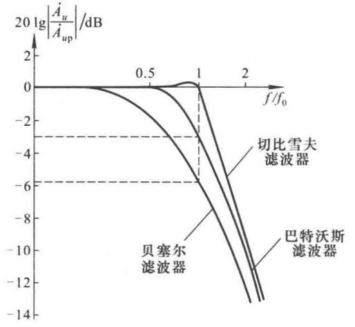 信号运算与处理_低通滤波器_54