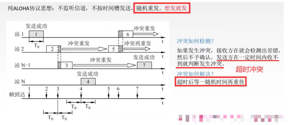 【复习笔记】计算机网络之数据链路层_多路复用_47