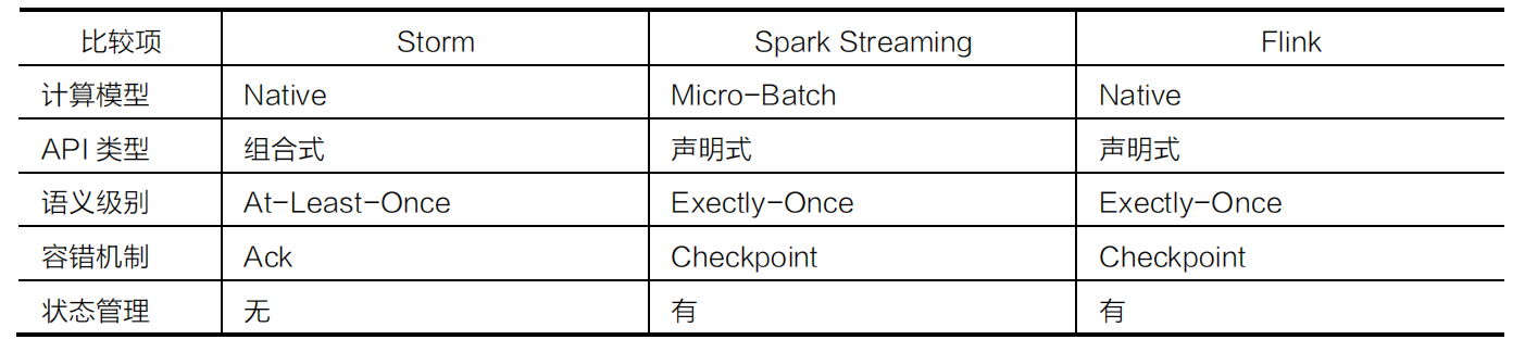 一文看懂大数据生态圈完整知识体系【大数据技术及架构图解实战派】_技术框架_09