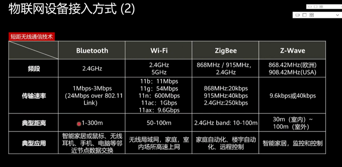 梅科尔工作室-鸿蒙开发实战-开营直播_物联网_06