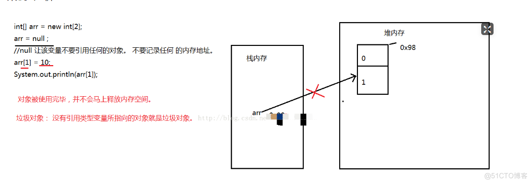 数组常见的问题_数组_02