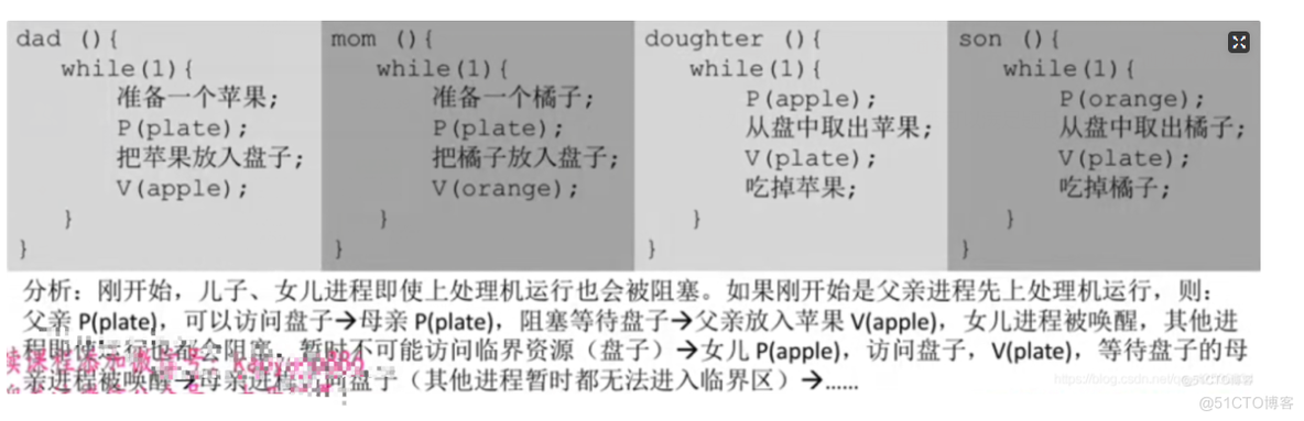 【复习笔记】操作系统之进程的同步和互斥_互斥_10