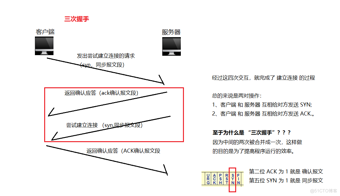 传输层协议UDP&TCP_TCP协议_07